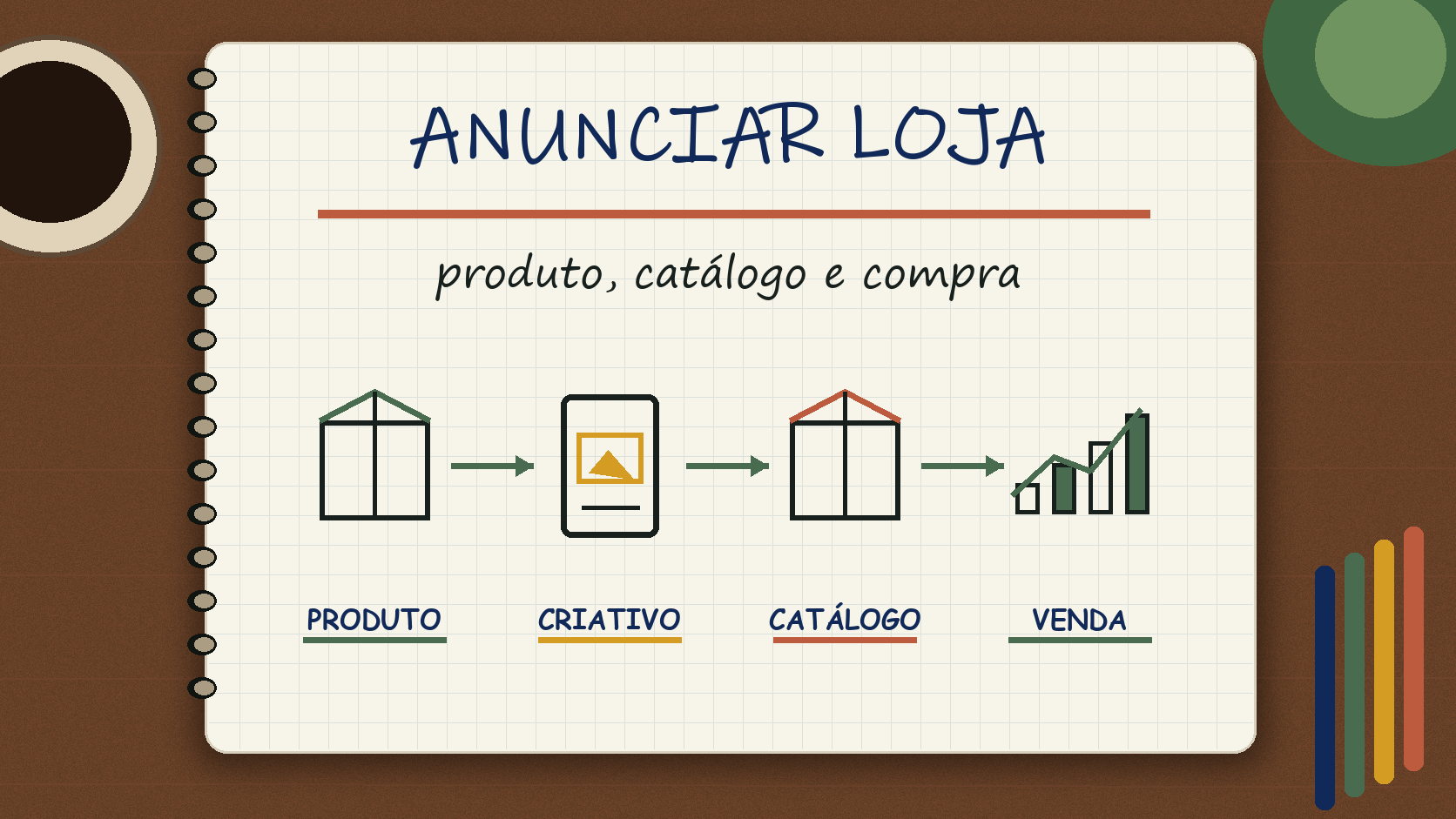 Caderno ilustrado sobre anunciar loja no Instagram, com etapas de campanha, atendimento e venda