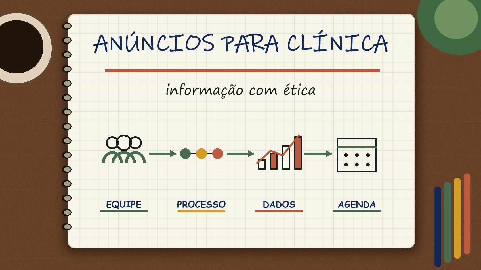 Caderno ilustrado sobre anúncios para clínica no Instagram, com etapas de campanha, atendimento e venda