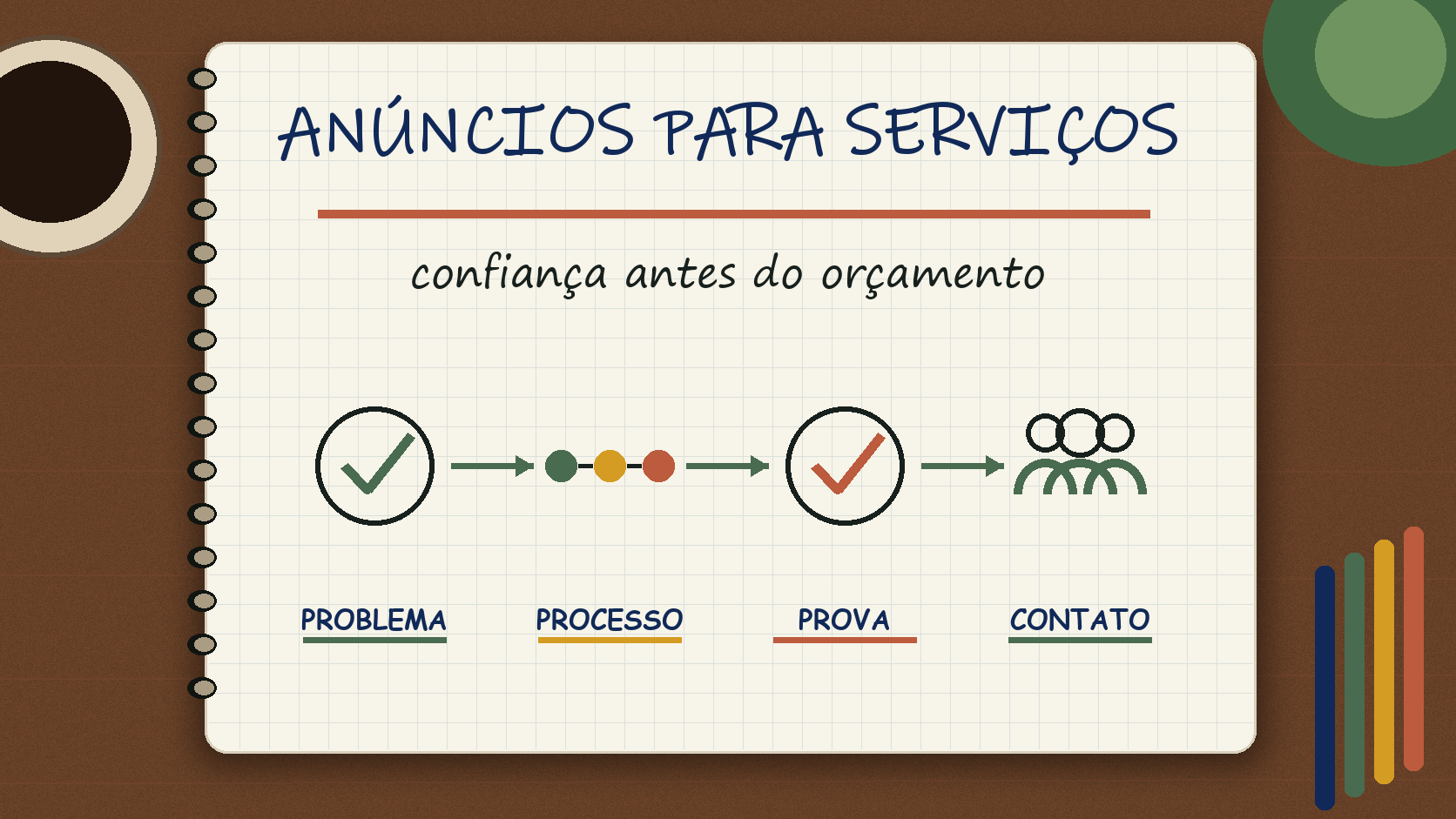 Caderno ilustrado sobre anúncios no Instagram para prestadores de serviço, com etapas de campanha, atendimento e venda
