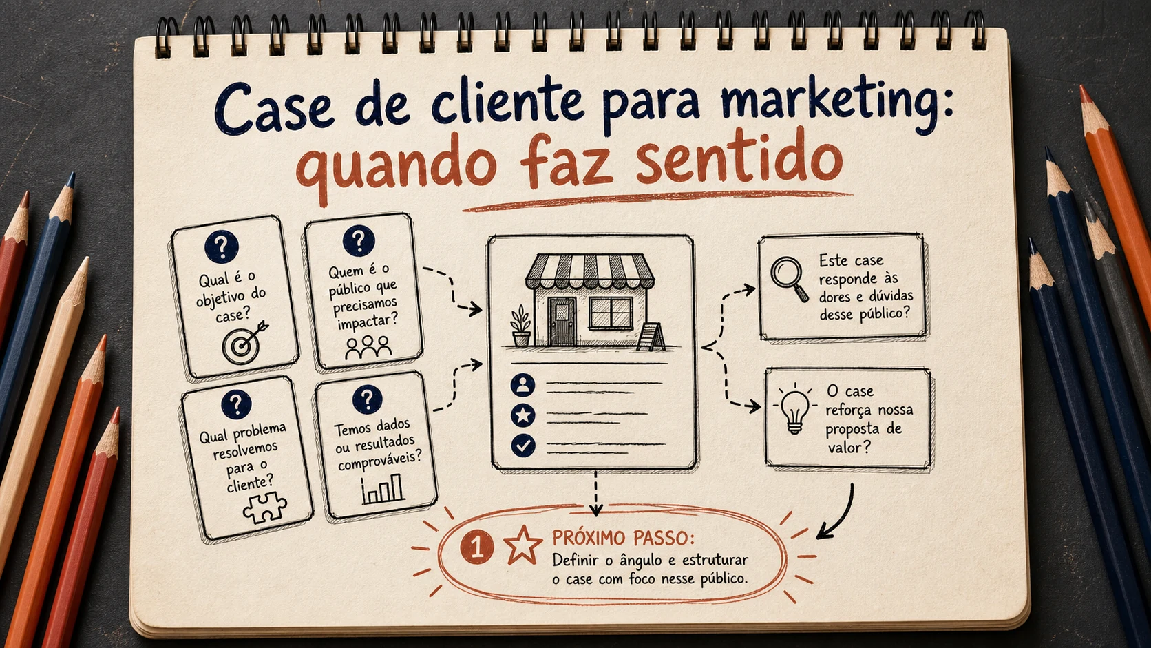 Case de cliente para marketing em uma cena editorial sobre diagnóstico, escolha e próximos passos.