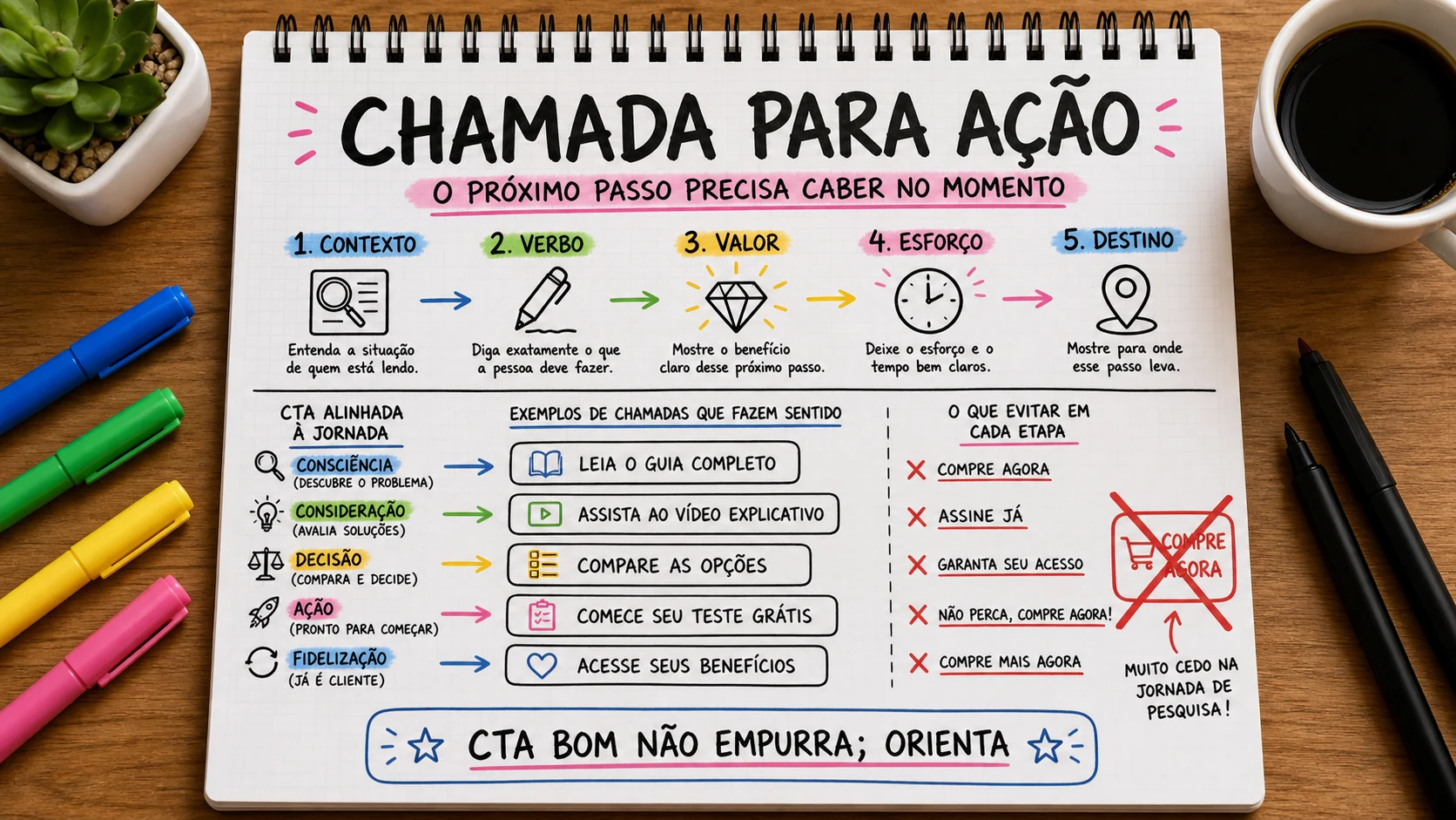 Chamada para ação CTA representado em uma cena editorial sobre escolha, contexto e decisão.