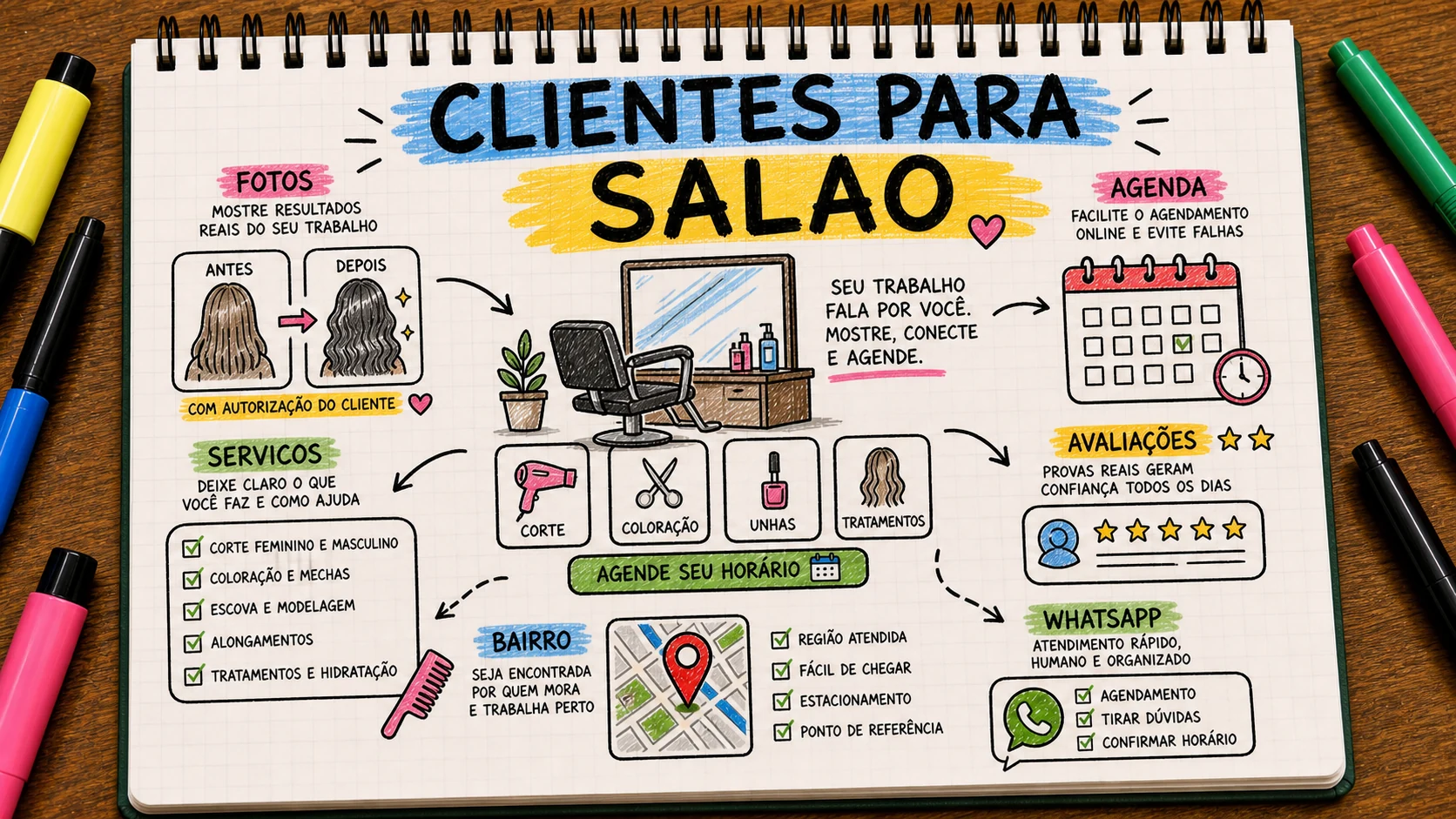 Como conseguir clientes para salão de beleza em Bauru com fotos e agenda