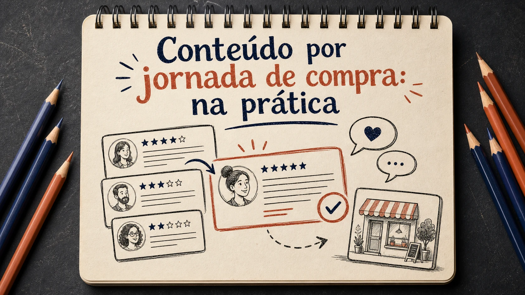 Conteúdo por jornada de compra em uma cena editorial sobre diagnóstico, escolha e próximos passos.