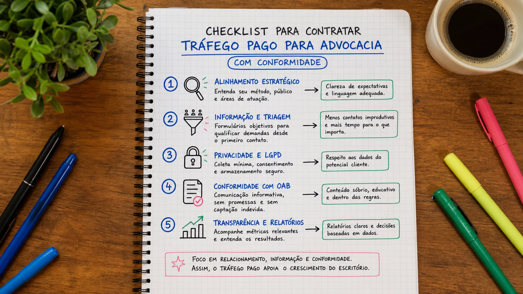 Infográfico sobre contratar tráfego pago para advocacia aplicado a escritórios de advocacia.