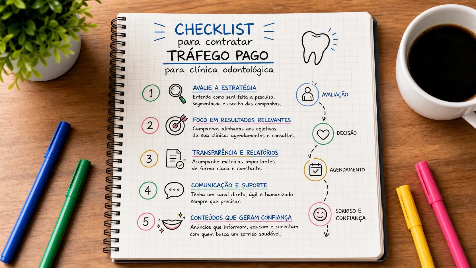 Infográfico sobre contratar tráfego pago para dentista aplicado a clínicas odontológicas.