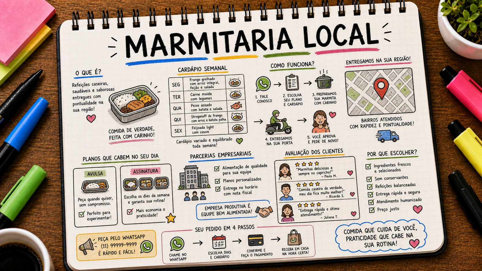 Divulgar marmitaria com cardápio semanal, WhatsApp e recorrência