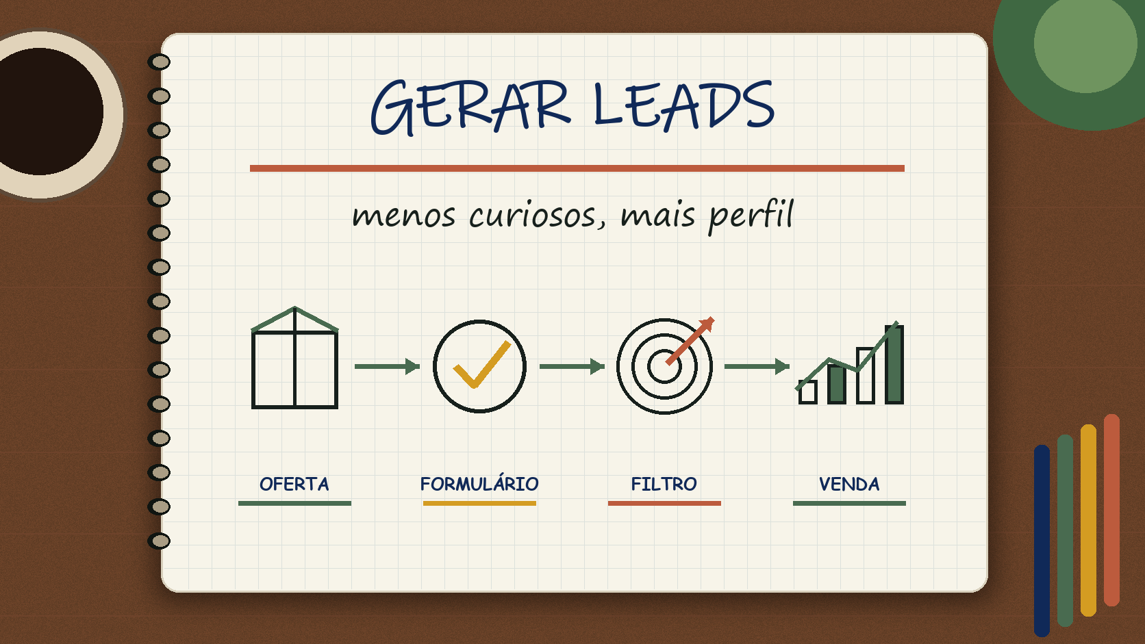 Caderno ilustrado sobre gerar leads pelo Instagram, com etapas de campanha, atendimento e venda