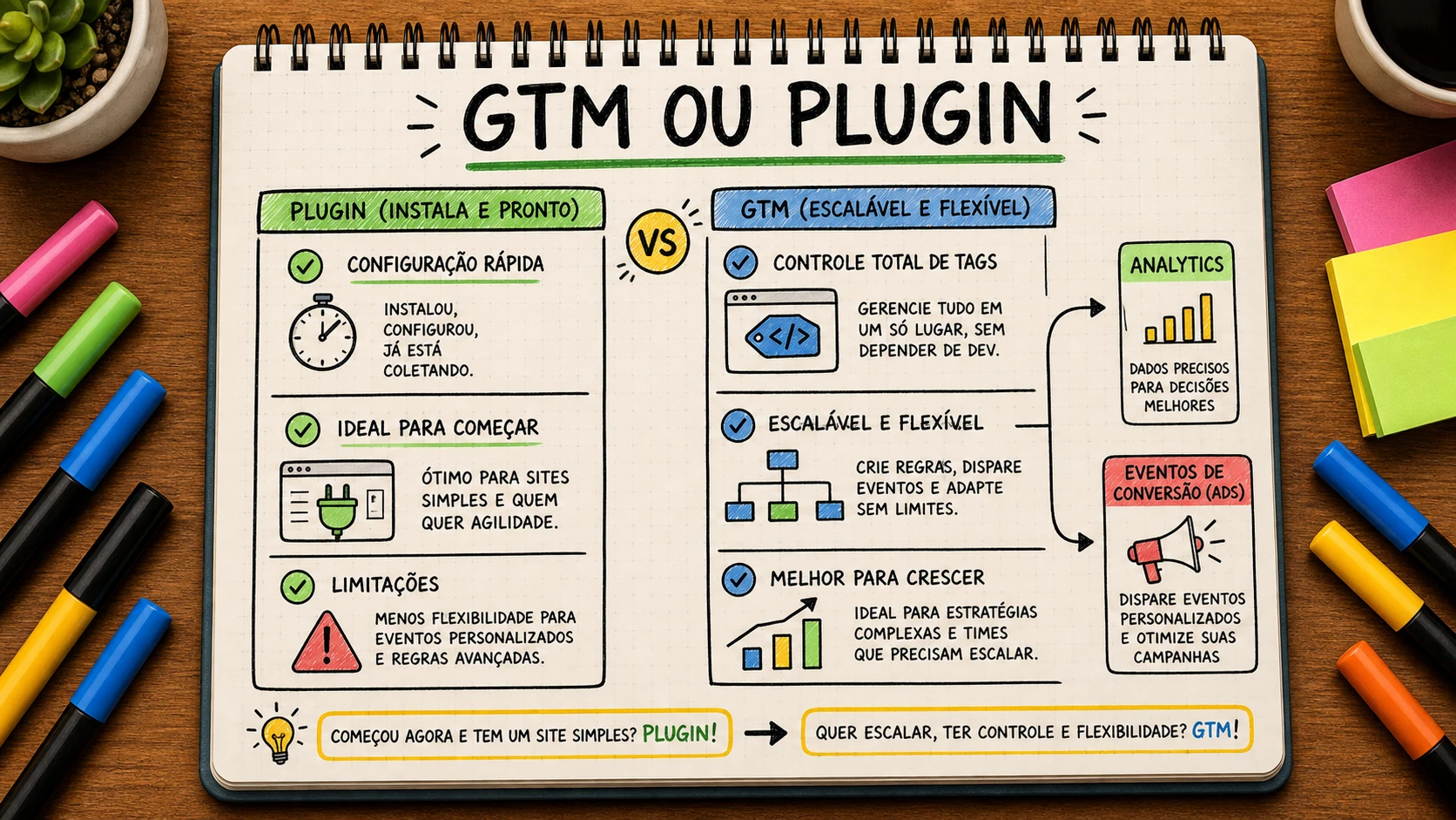 GTM ou plugin comparados para instalar Analytics e eventos no site