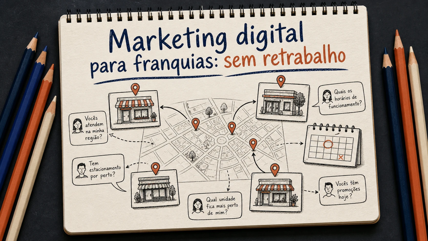 Marketing digital para franquias em uma cena editorial sobre diagnóstico, escolha e próximos passos.