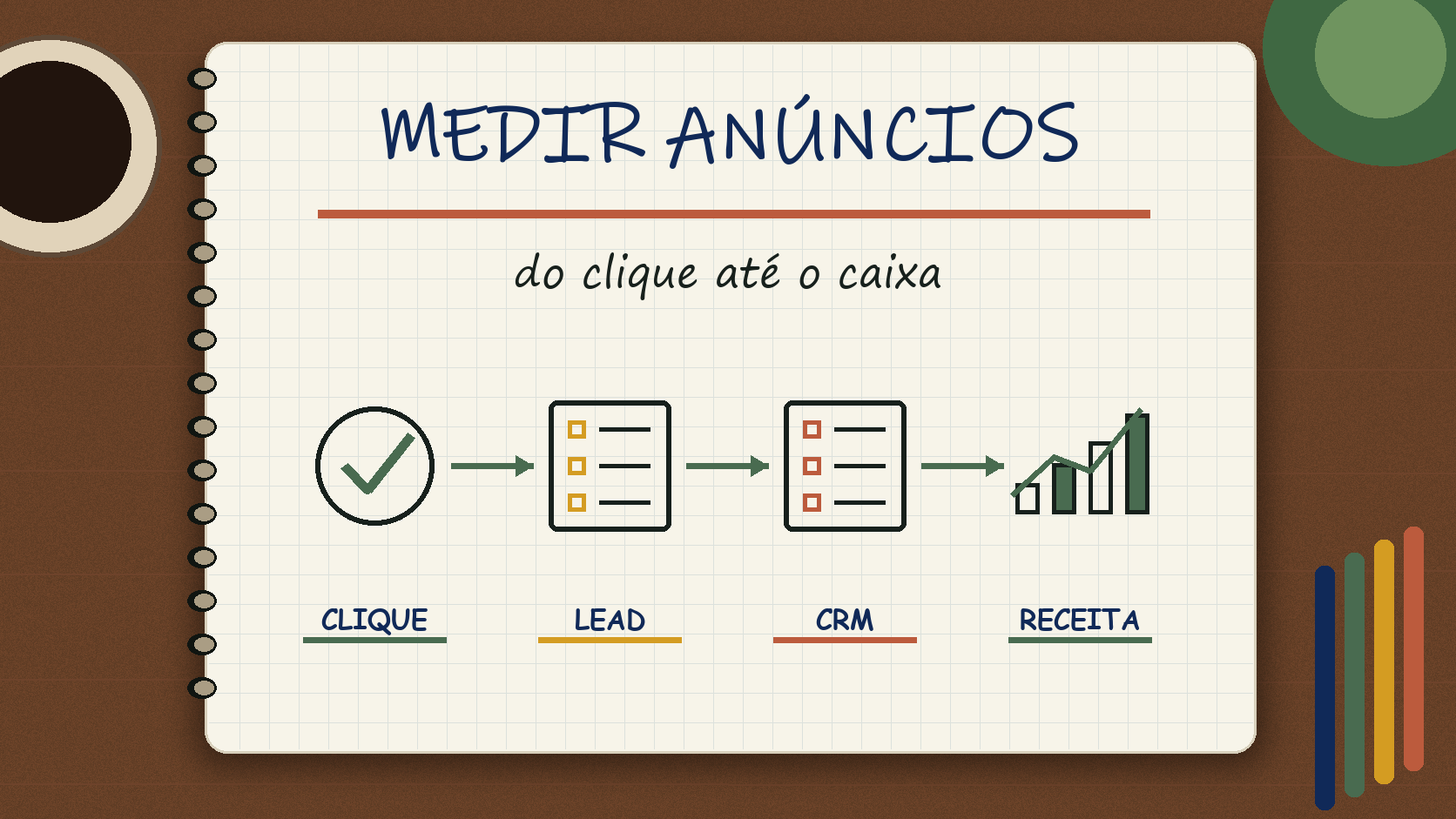 Caderno ilustrado sobre como medir anúncios no Instagram, com etapas de campanha, atendimento e venda