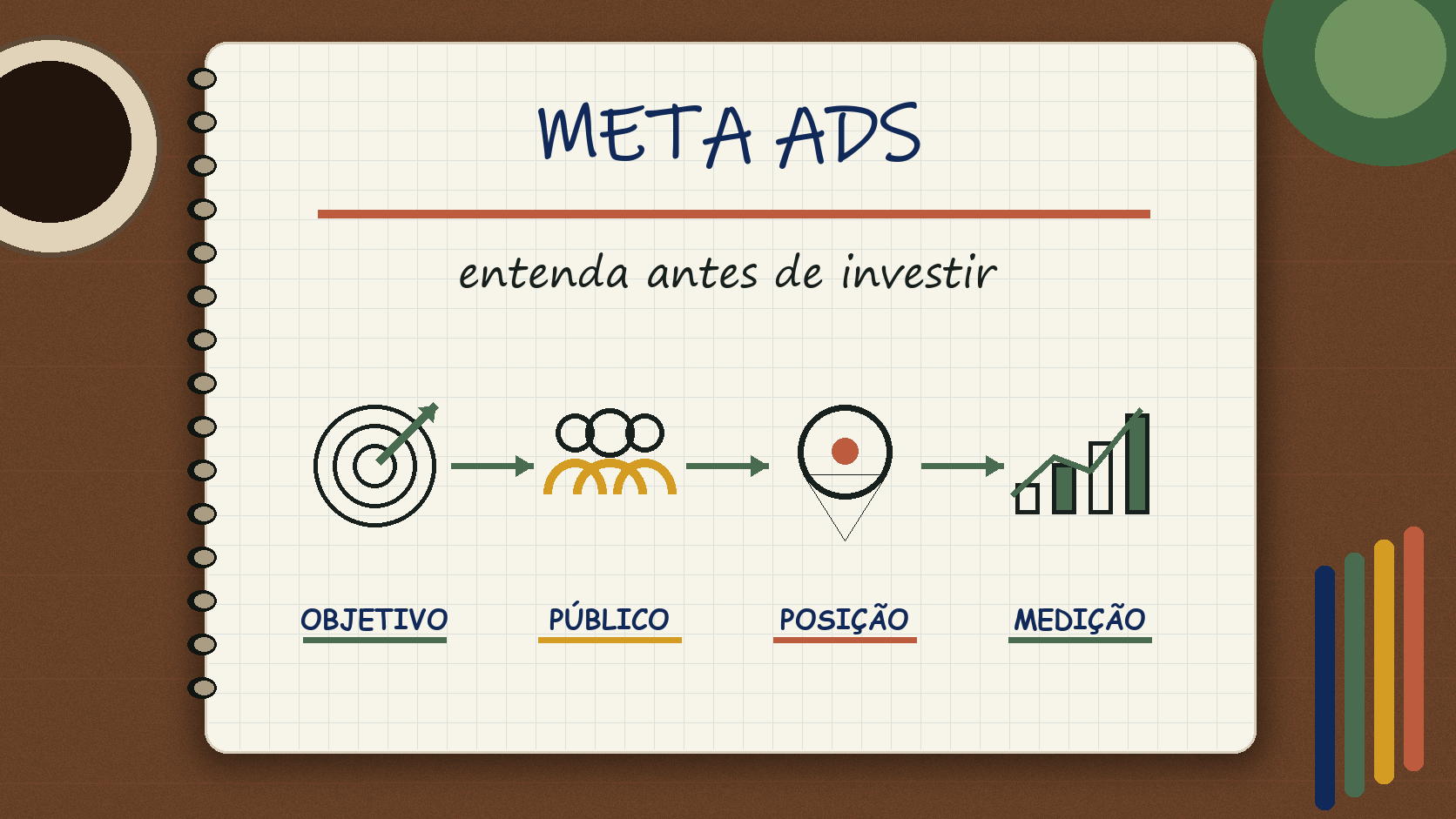 Caderno ilustrado sobre Meta Ads, com etapas de campanha, atendimento e venda