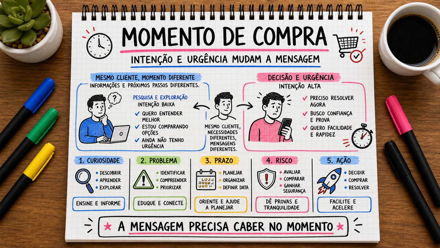 Momento de compra representado em uma cena editorial sobre escolha, contexto e decisão.