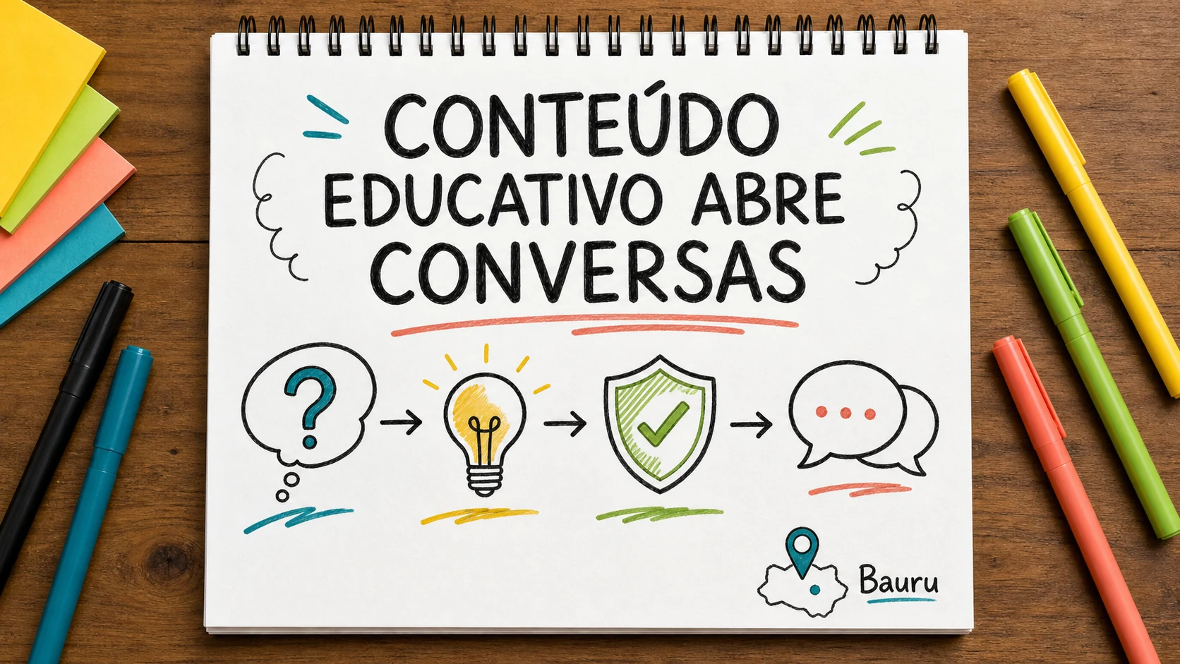 promover empresa local com conteúdo em planejamento visual para negócios locais