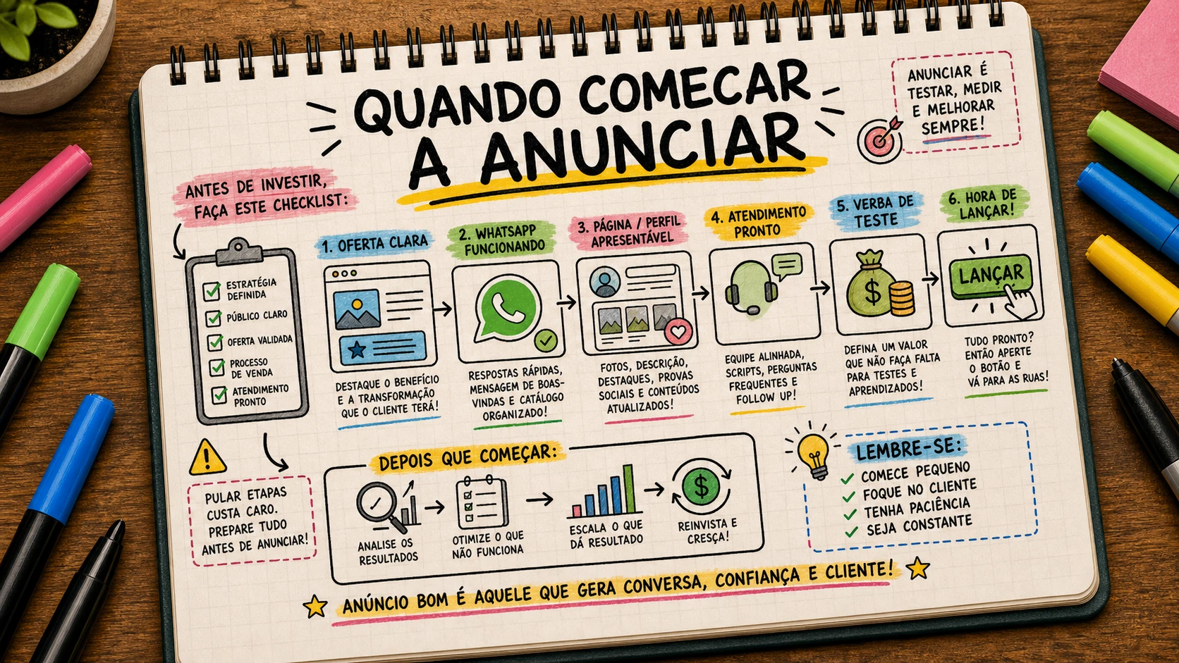 Quando começar a anunciar explicado com clareza para empresas em Bauru
