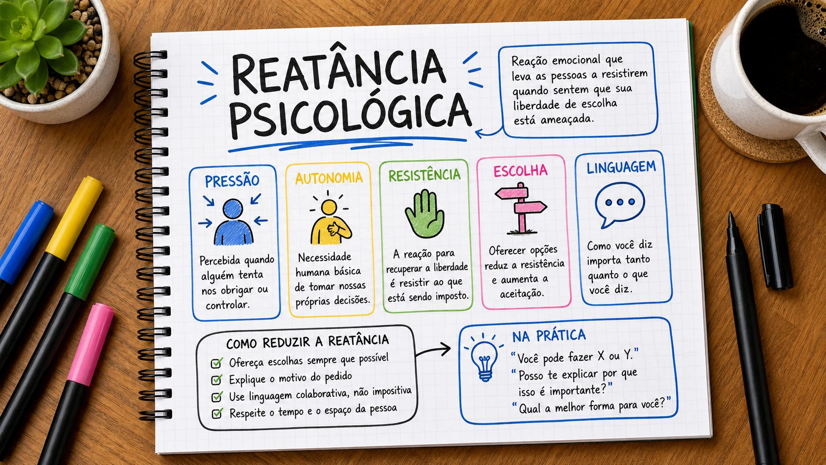 Reatância psicológica marketing em uma cena editorial sobre decisão, mensagem e comportamento de compra.