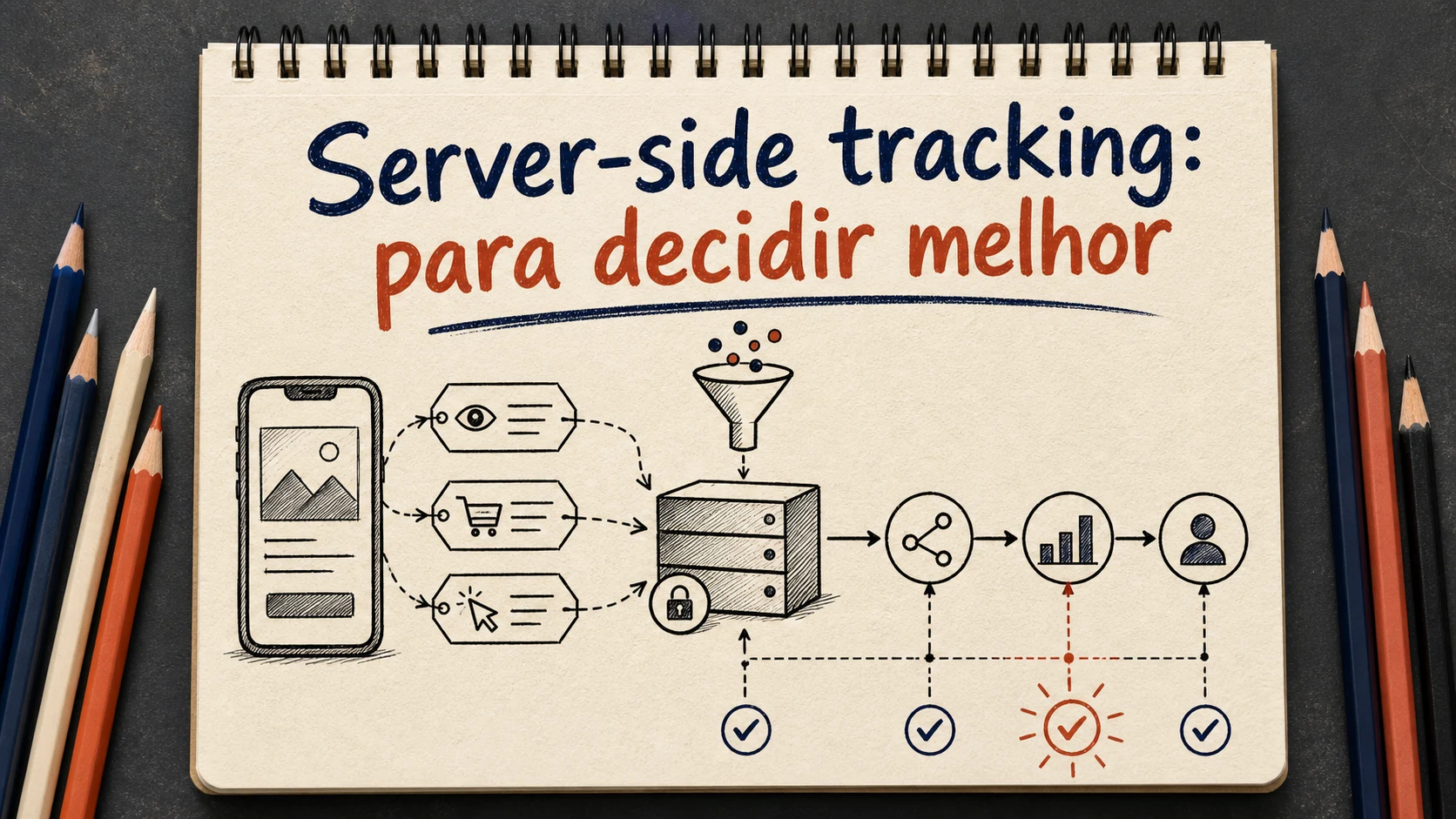 Server-side tracking em uma cena editorial sobre diagnóstico, escolha e próximos passos.