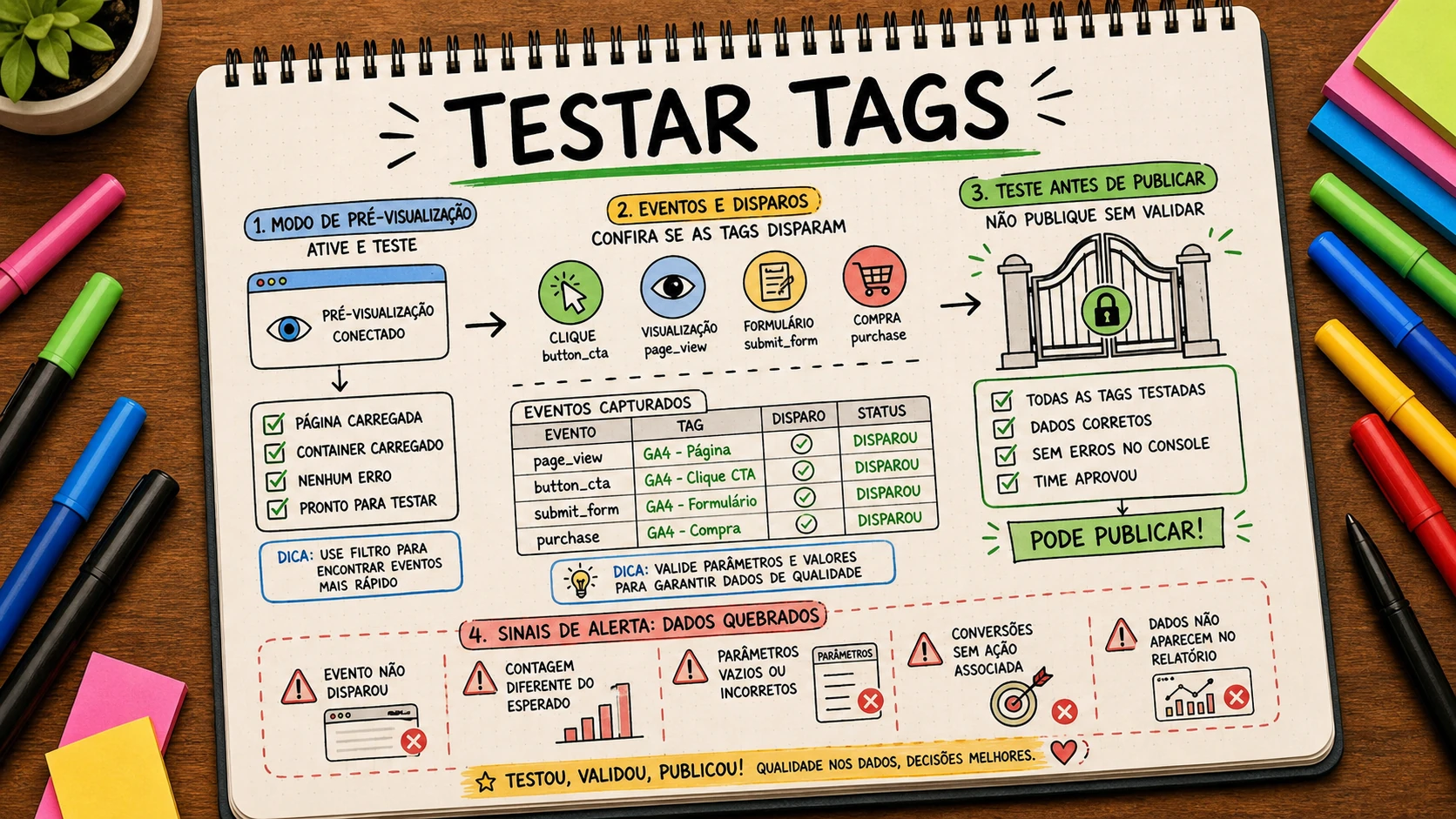 Testar tags no GTM antes de publicar eventos e conversões no site