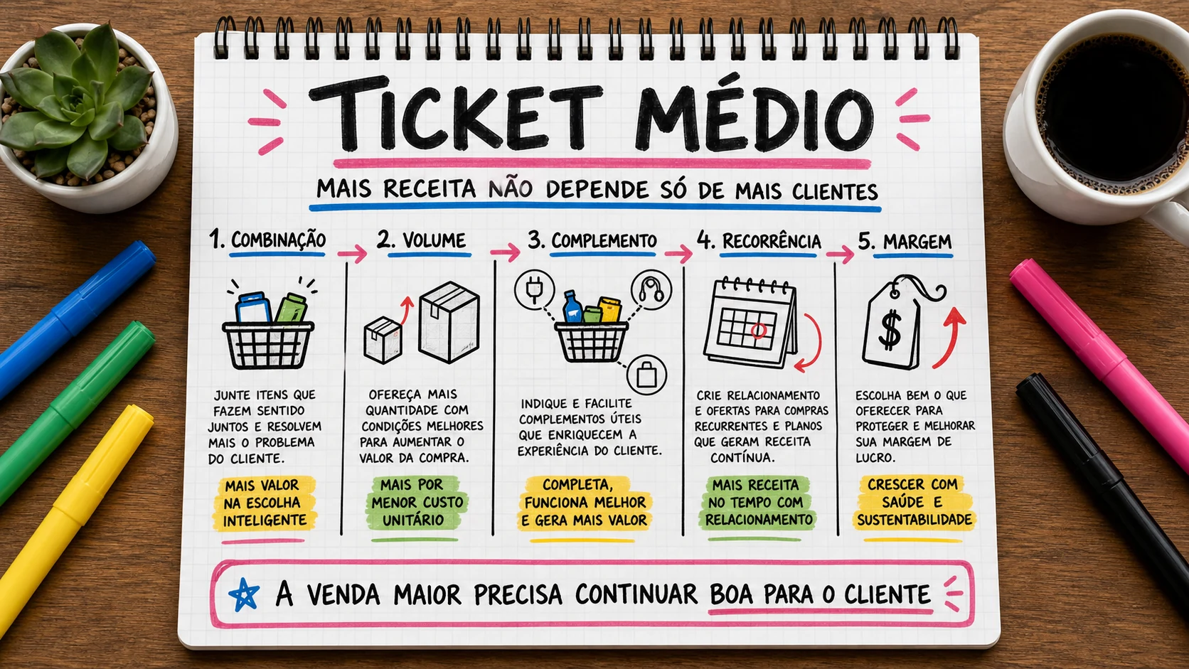 Ticket médio representado em uma cena editorial sobre escolha, contexto e decisão.
