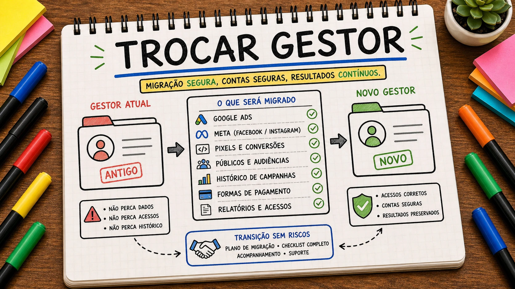 trocar gestor de tráfego sem perder dados com diagnóstico claro para empresa de Bauru