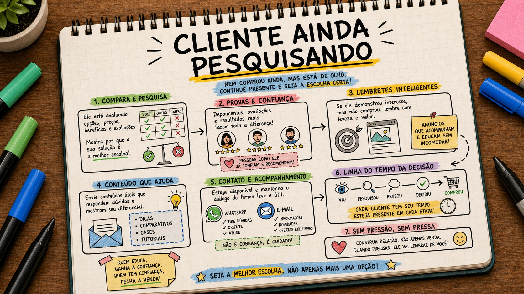 Vender para cliente pesquisando explicado com clareza para empresas em Bauru